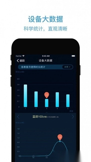 物联网管控平台图4