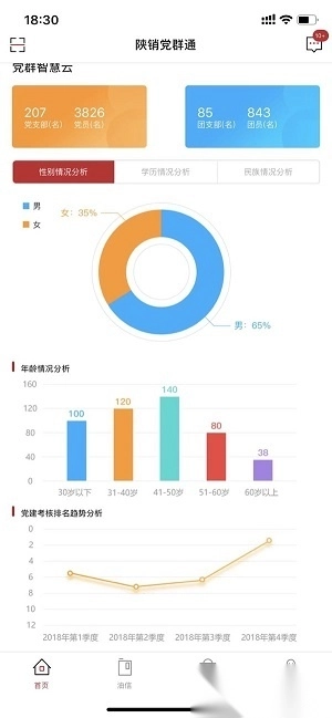 陕销党群通最新版图3