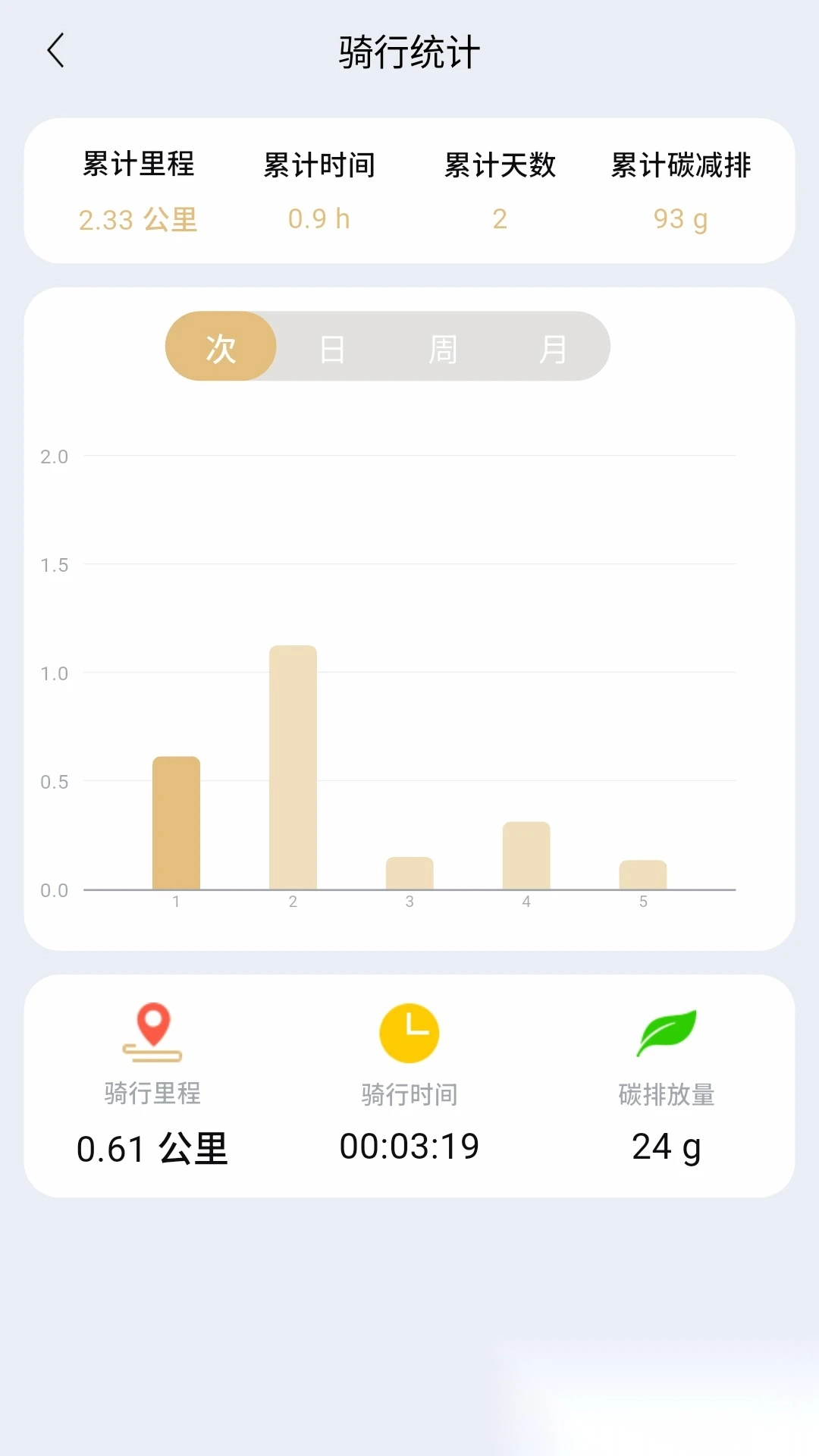智享骑手机最新版图4