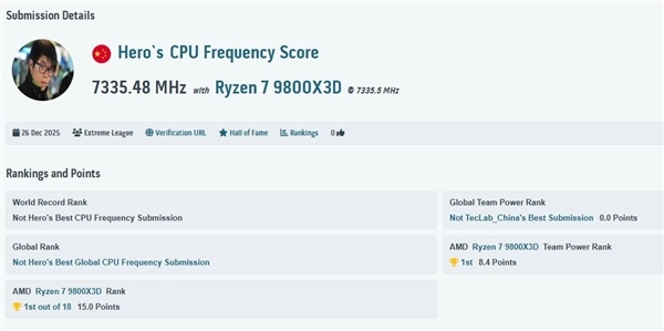 太惊人了：锐龙79800X3D成功超频至7335MHz！刷新了世界纪录