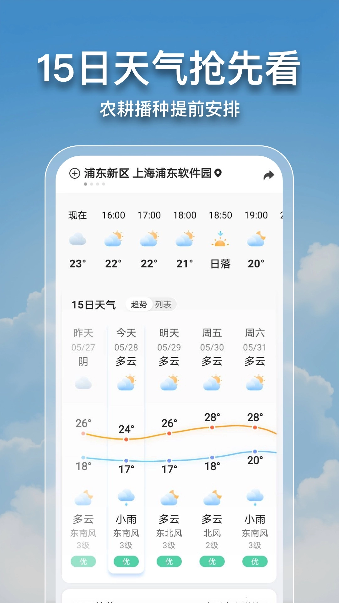 2345天气预报最新版图1
