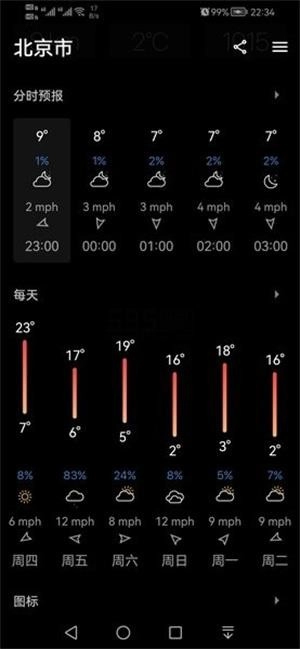 today weather图3