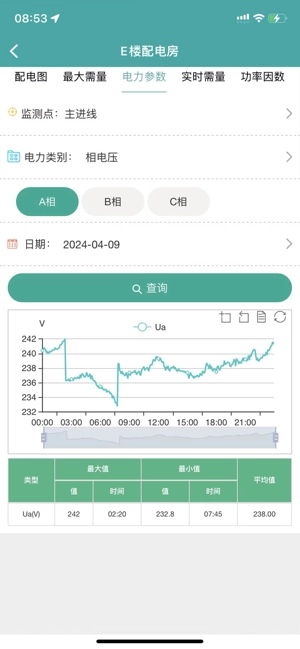 企业微电网能效管理平台