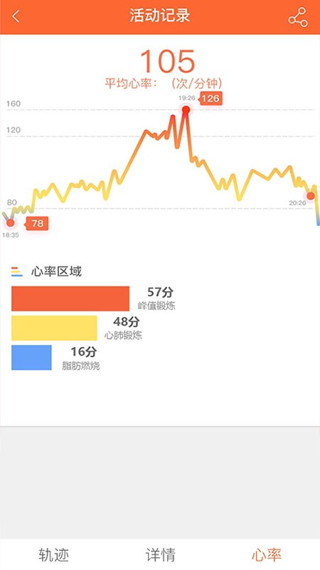 veryfitpro手环手机免费版图2