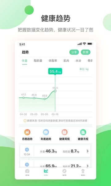 bodivis清华同方好体知智能体脂秤手机免费版图1