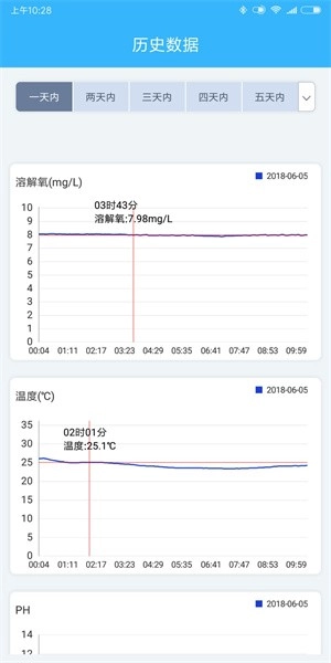 智慧渔业养殖系统最新版图4