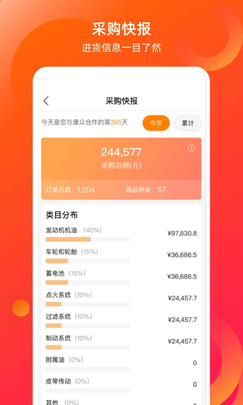 新康众汽车配件网上商城图4