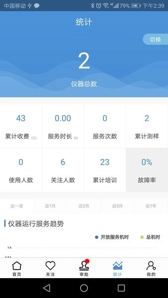 仪器控最新版图4