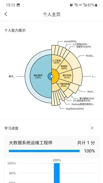 渝能人在线培训平台最新免费版图3