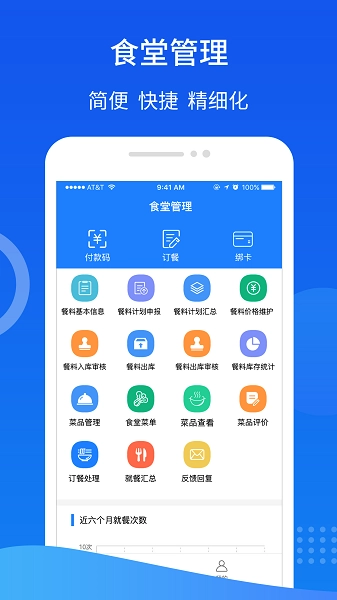 智慧易食堂图3