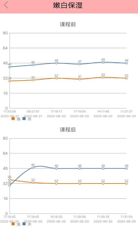 曼球儿面膜神器Magic Mask通用版图2