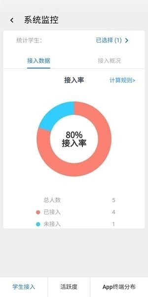 东软智慧学工系统图4