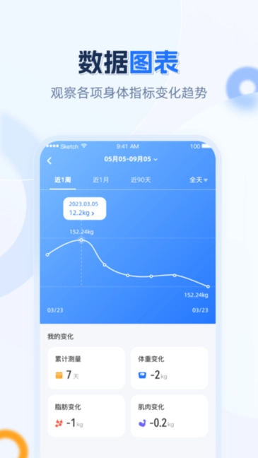 安馨健康管理图2