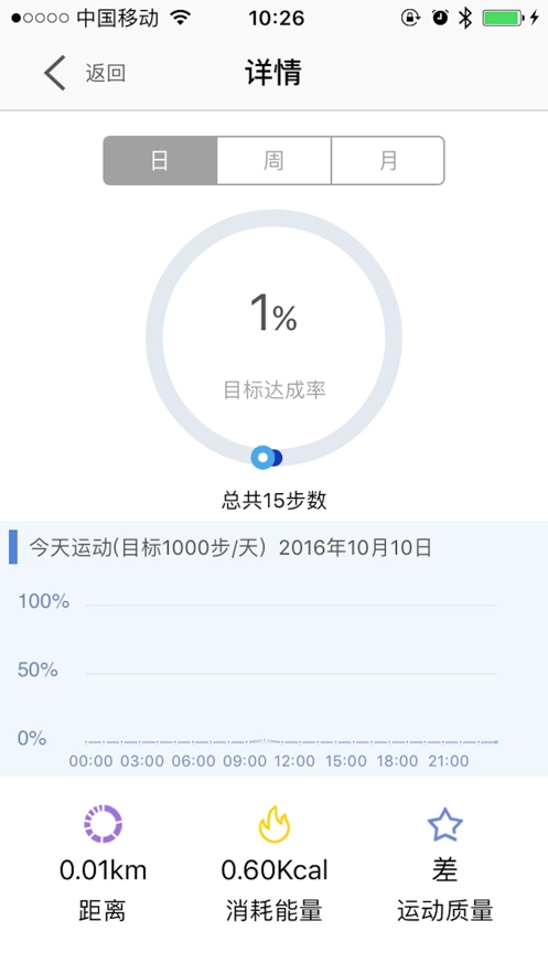 优活手环yoho sports 