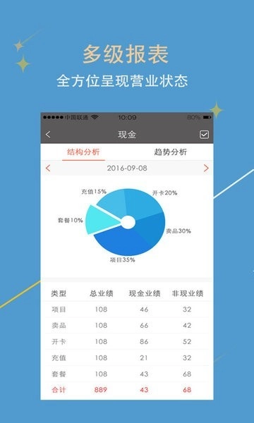 美助手软件安卓版图2