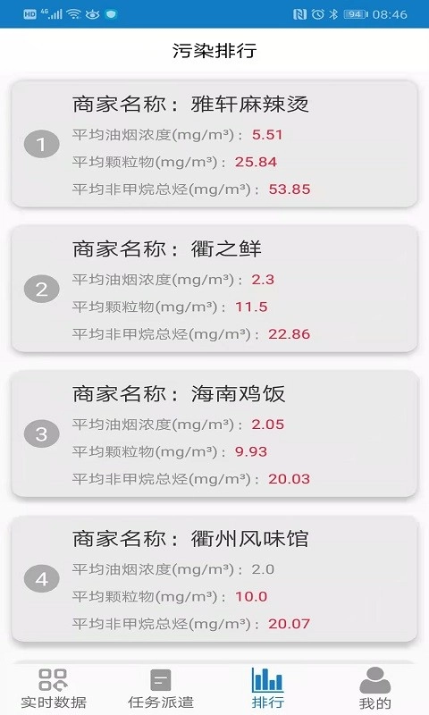 智慧油烟监测监管端图2