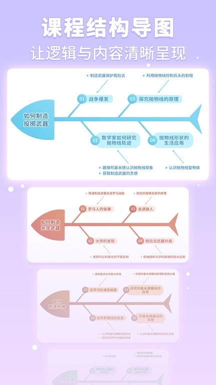 童行学院经典之旅安卓系统图2