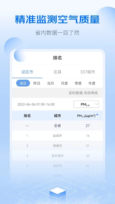 江苏空气质量最新版图3