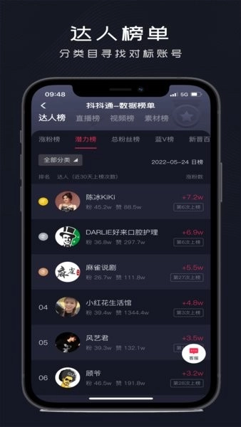 抖抖通抖音运营工具图1