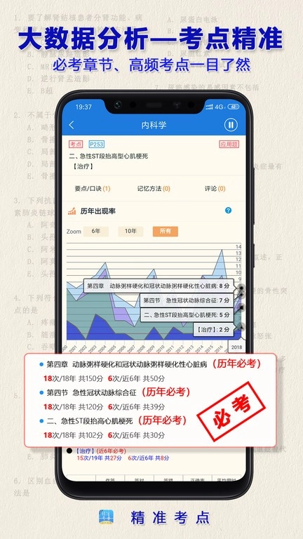 精准考点助理医师官方最新版图2