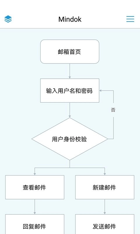 MindFlow流程图制作软件通用版图4