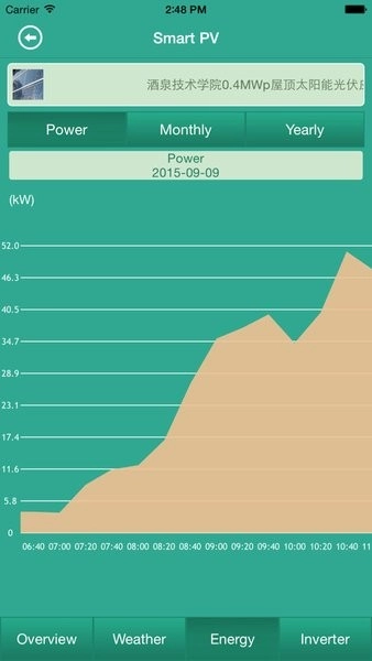 绿色电力网图1