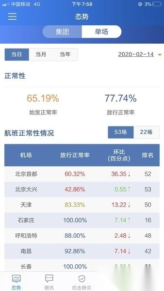 首都机场掌上运控最新版图2