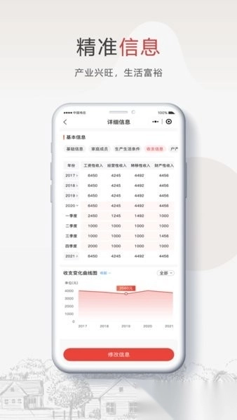 安康乡村振兴图1