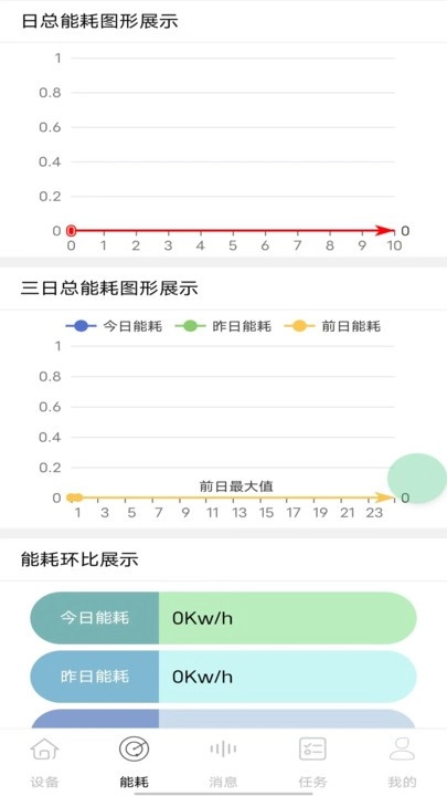 裕茂优云控智能管理系统图3