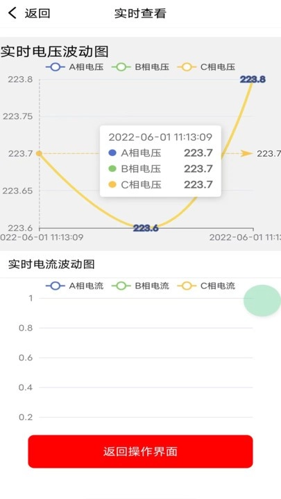 裕茂优云控智能管理系统图4