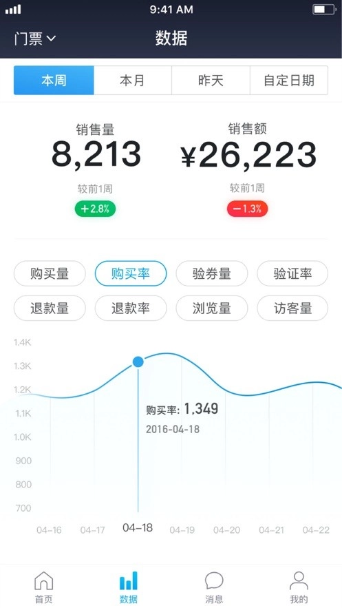 美团旅行商家版图3
