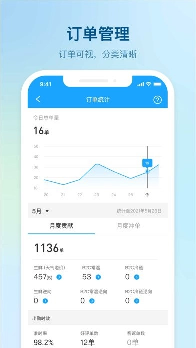 盒马驾到骑手版图2