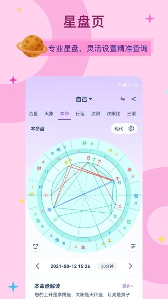 爱神星相位图2
