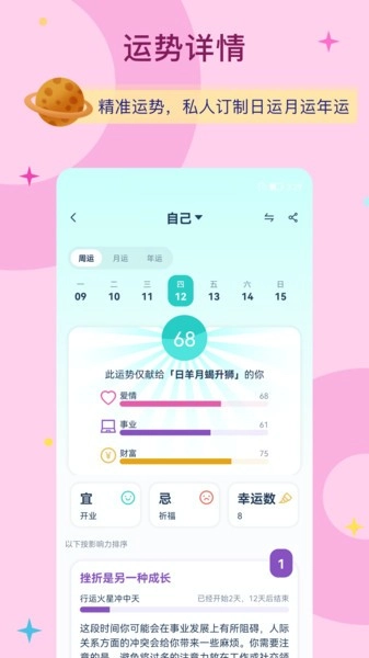 爱神星相位图5