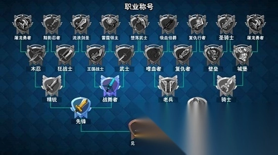 骑士的魔法战争游戏图3