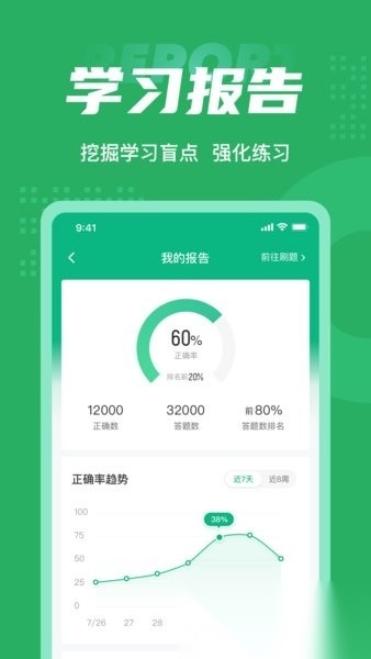 食品安全管理师考试聚题库图2