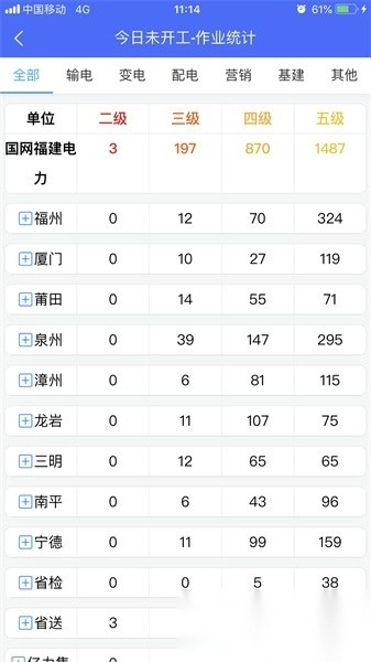 闽电安全图4