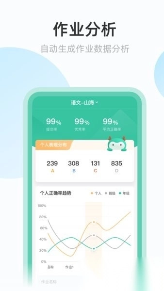 青小鹿作业图1