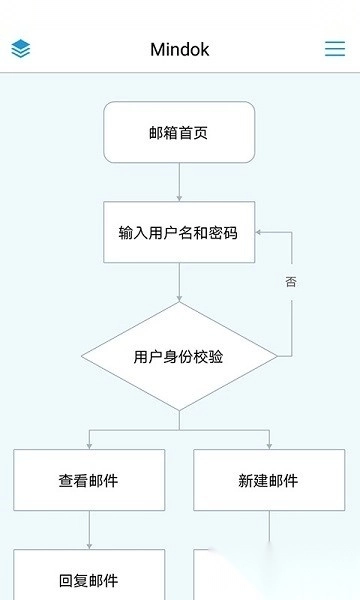 MindFlow手机版图3