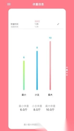 铲屎官日记最新版图2