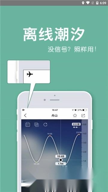 全球潮汐海洋天气预报最新版图2