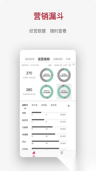 奇瑞crm软件安卓直装版图2