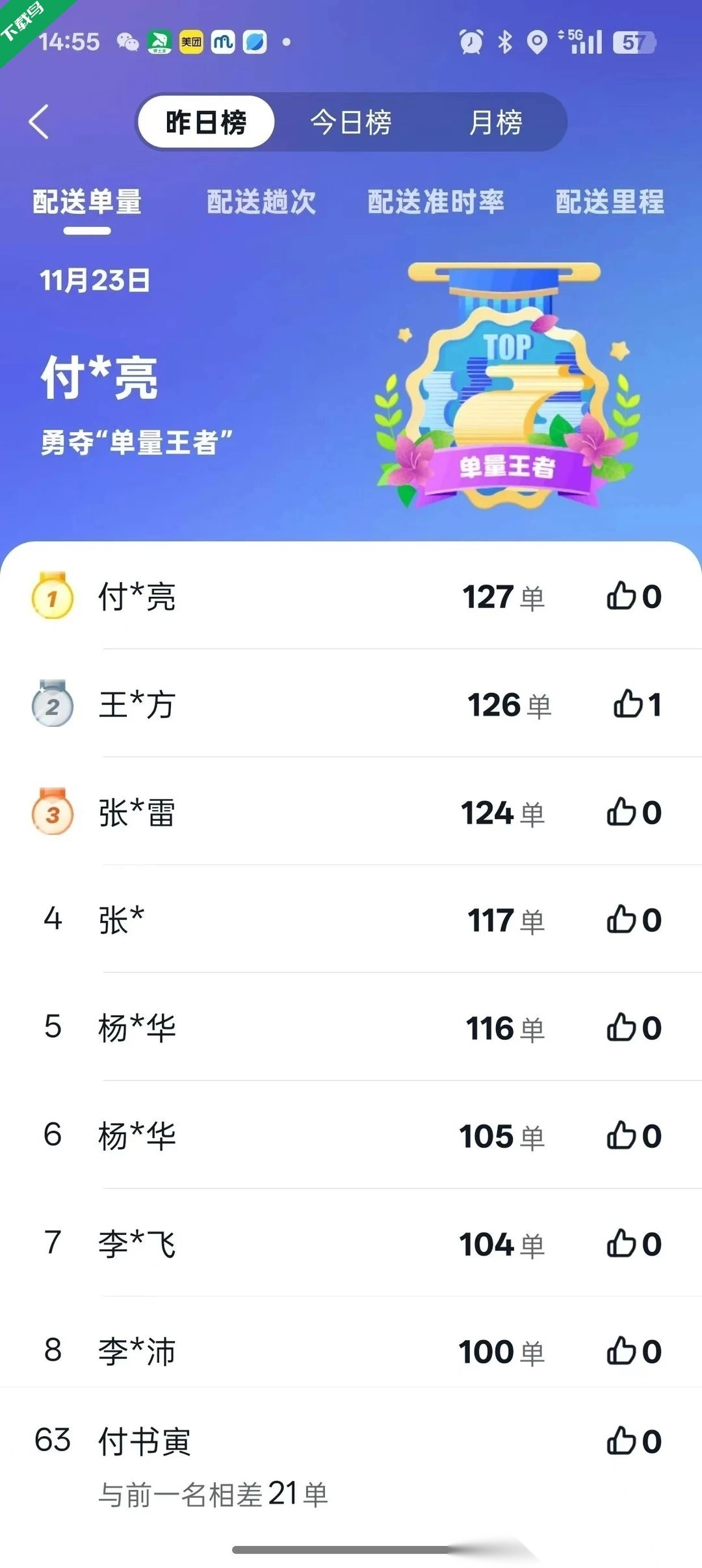 小象超市骑士版(2)