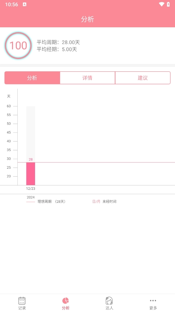 月经期安全期助理最新版