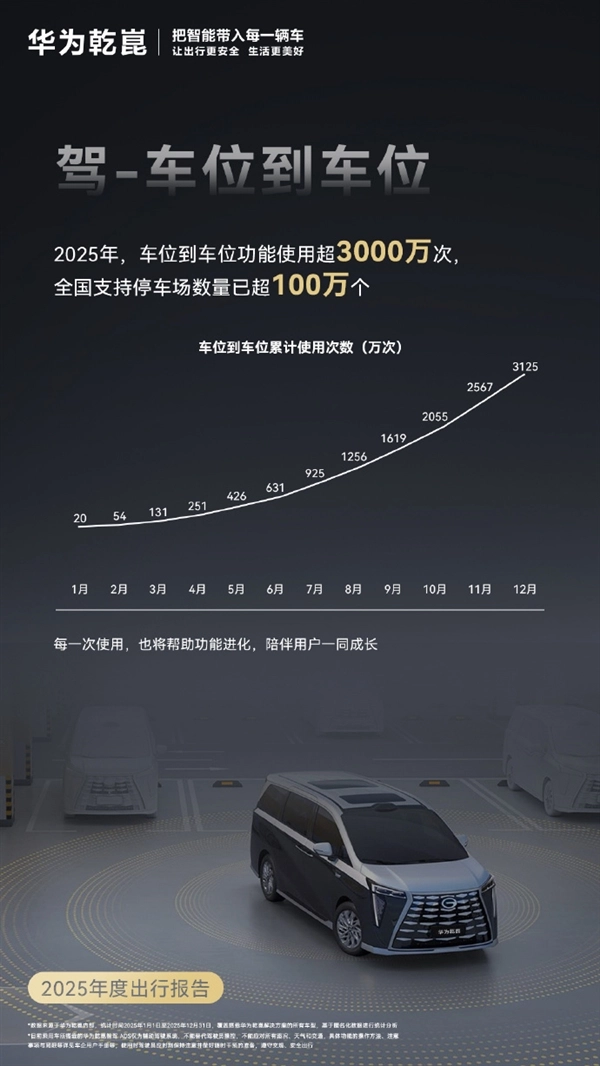 2025年度华为乾崑出行报告发布：主动安全功能避免212万次碰撞事故