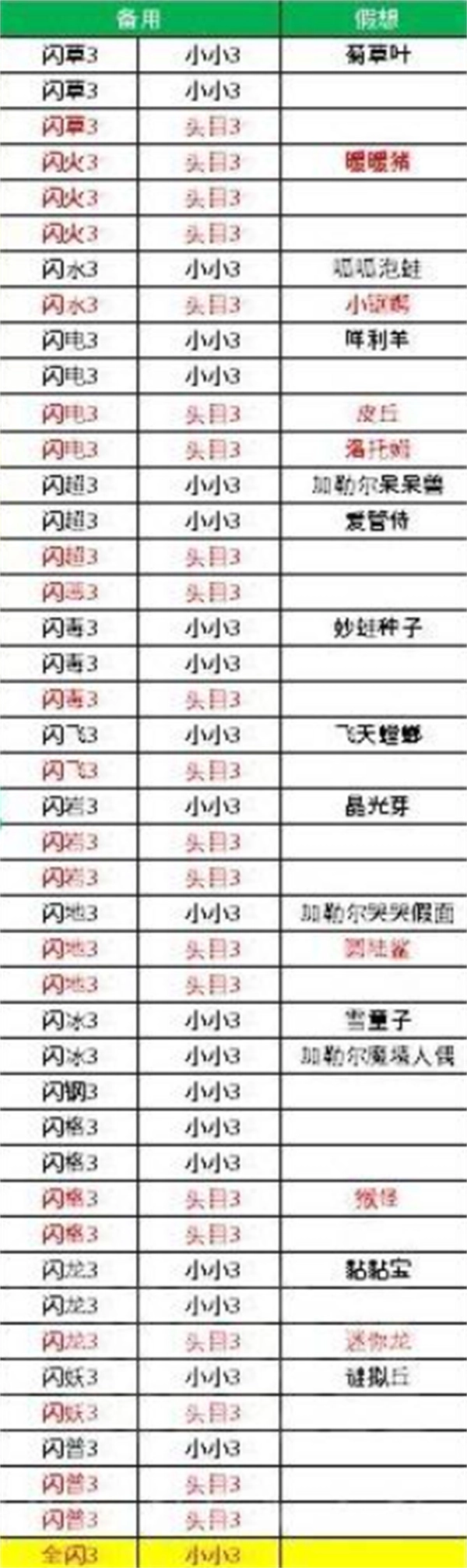 宝可梦传说ZA异次元快速获取技巧分享