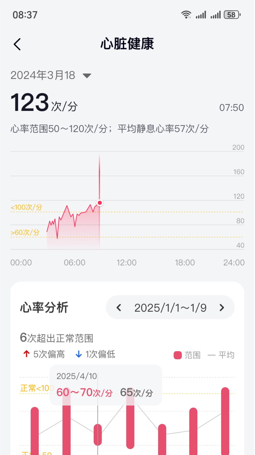 深AI·智慧健康正版图2
