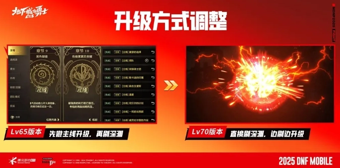 DNF手游70级版本完整攻略与7月福利时间表大公开！