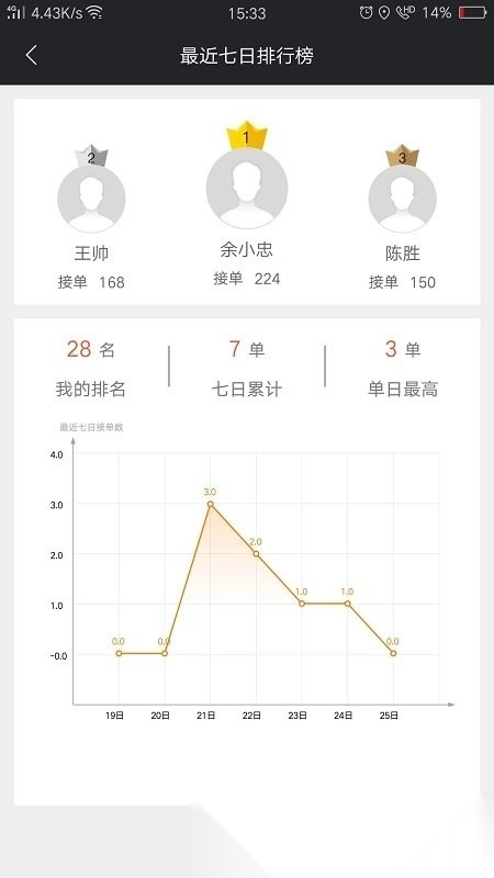 爱跑腿跑男版图4