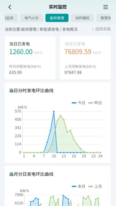 智慧能源管理系统手机版